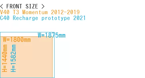 #V40 T3 Momentum 2012-2019 + C40 Recharge prototype 2021